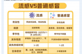 【熱點聚焦】日本流感大爆發(fā)，嚴(yán)重可致死亡?。。? height='100'>
			</a>
		</div>
		<div   id=