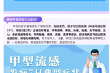警惕！甲流H1N1來襲，這些預(yù)防措施你需要知道