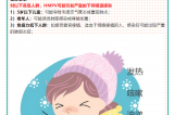 【健康預(yù)警】冬日健康警報！?。∪似尾《荆℉MPV）